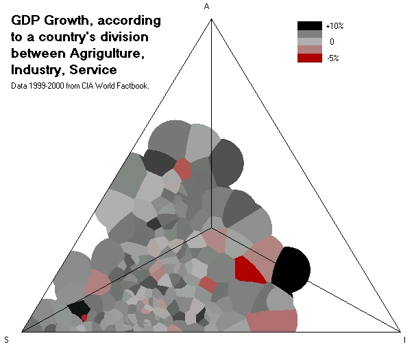 GDP growth, according to a country's diviision between agriculture, Industry and Service sectors