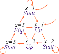 action-tableau behaviour graph