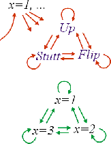 action tableau and state space