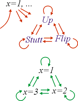 action tableau and state space