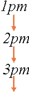 hour clock