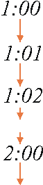 hour+minute clock