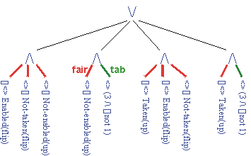 disjunctive normal form