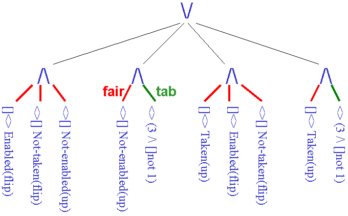 disjunctive normal form