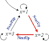 state graph for a mod-3 counter