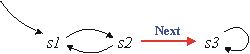 state graph illustrating SF vs WF
