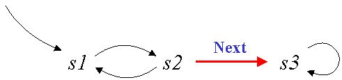 state graph illustrating SF vs WF