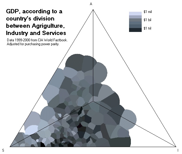 GDP, according to a country's division between Agriculture, Industry and Service sectors